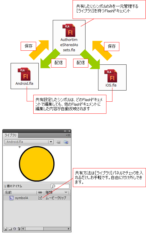 安全なケースでのシンボル変更処理の流れ