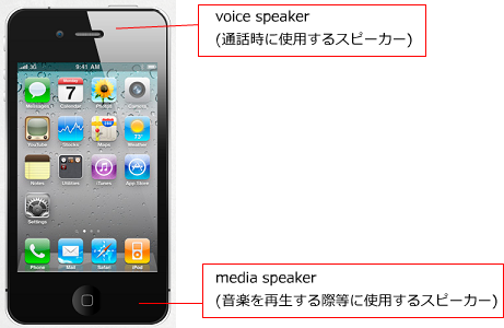 iPhoneの2つのスピーカー